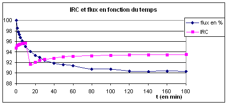 lumirium combinaison couleur eclairage